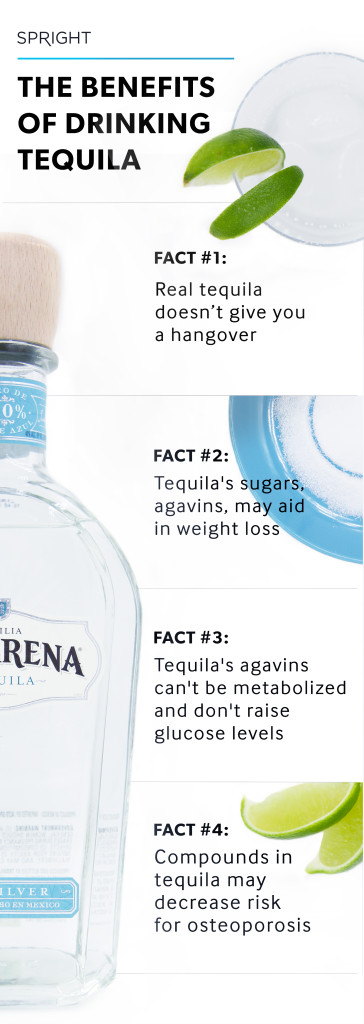 Spright_TequilaFacts-364x1024